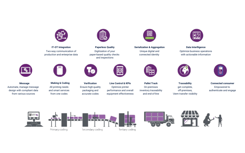 Key Features of CoLOS Software