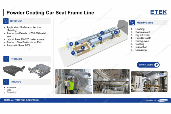 Powder Coating