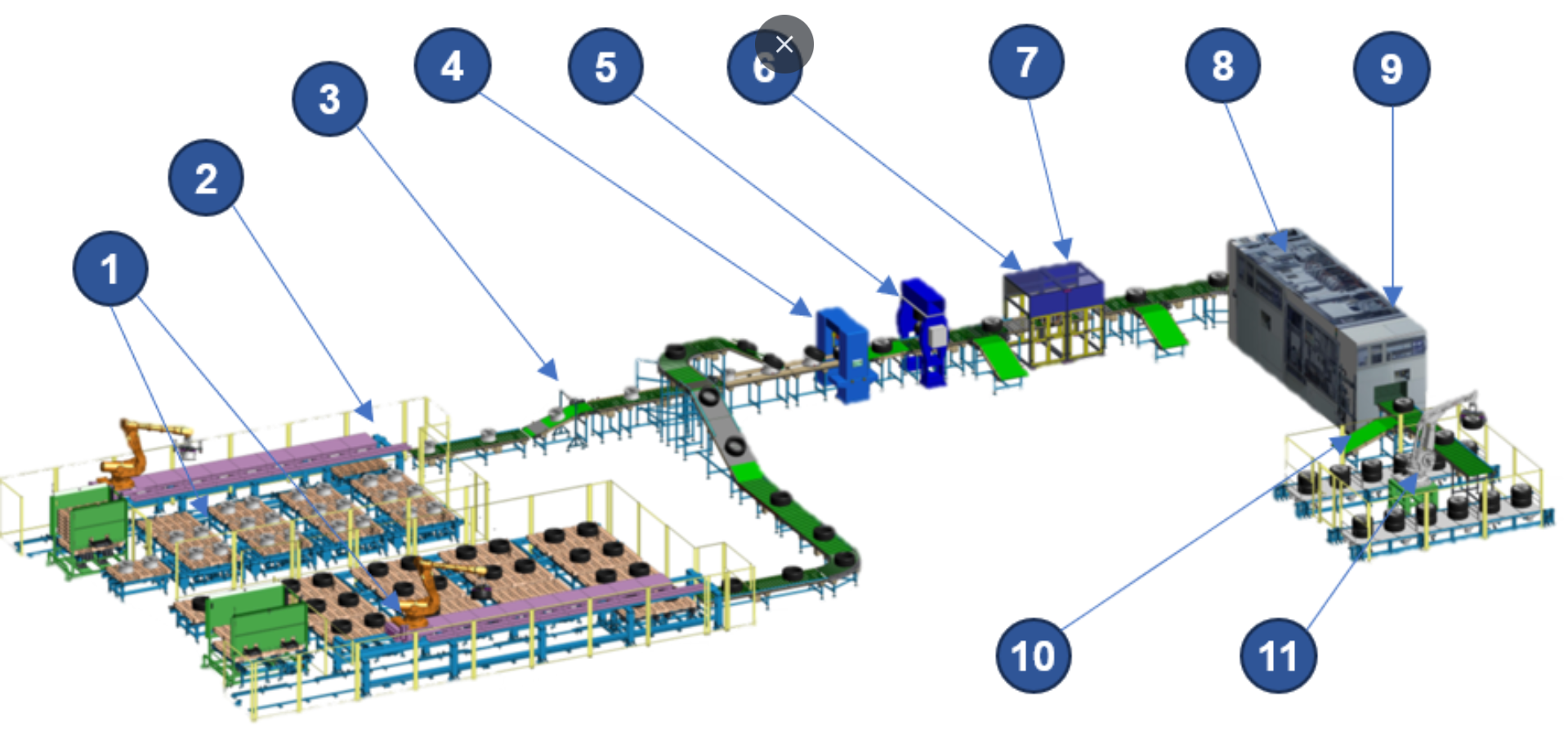 Tire Assembly Line