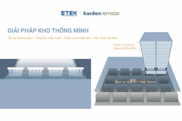 Smart warehouse solutions