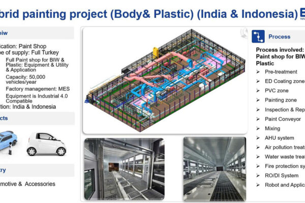 DÂY CHUYỀN SƠN THÂN XE XUẤT KHẨU CHÍNH THỨC ĐI VÀO VẬN HÀNH