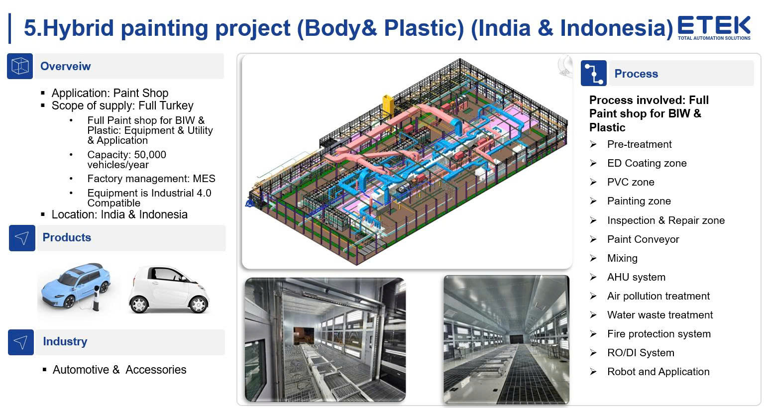 DÂY CHUYỀN SƠN THÂN XE XUẤT KHẨU CHÍNH THỨC ĐI VÀO VẬN HÀNH